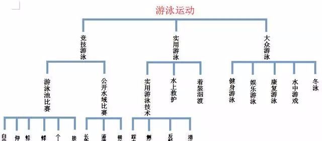 游泳中的踩水_游泳规则比赛踩水是什么运动_游泳踩水比赛规则是什么