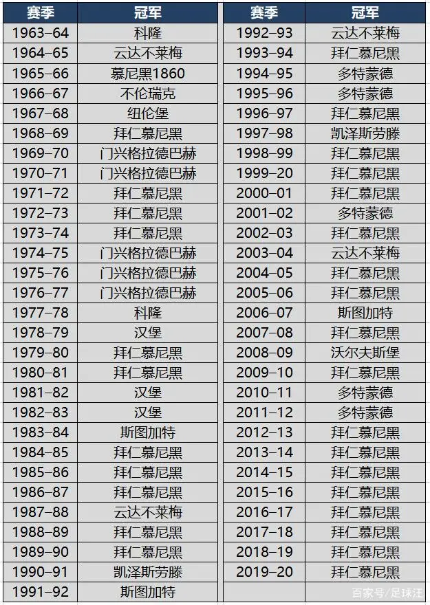 哪个足球队冠军多了一些_足球队冠军获奖感言_足球队冠军杯归谁管