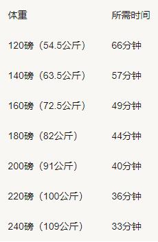 氧运动有哪些项目_运动氧气_有氧运动要做啥子运动