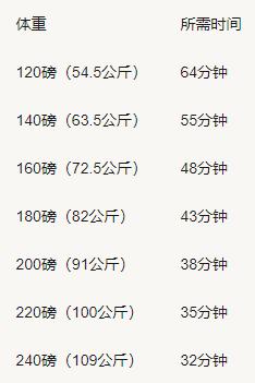 有氧运动要做啥子运动_运动氧气_氧运动有哪些项目