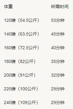 氧运动有哪些项目_运动氧气_有氧运动要做啥子运动