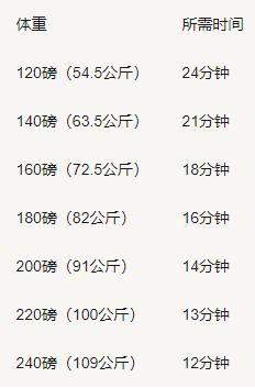 运动氧气_氧运动有哪些项目_有氧运动要做啥子运动