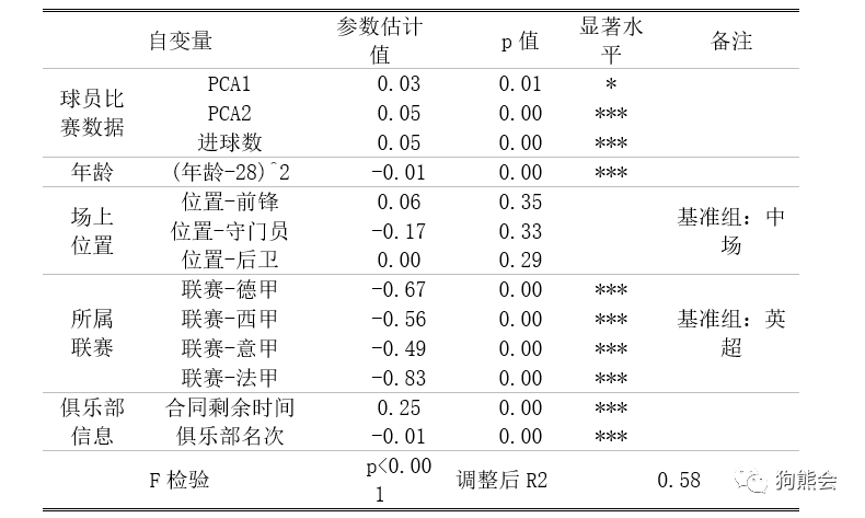 足球个人实力_足球运动员能力值_足球运动员个人历史能力排名